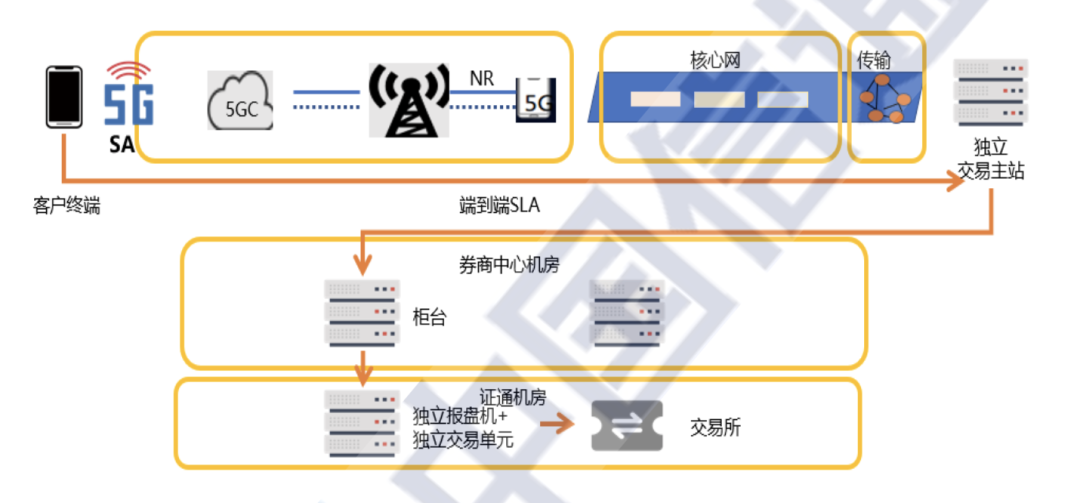 深度学习 融合层_iot_06