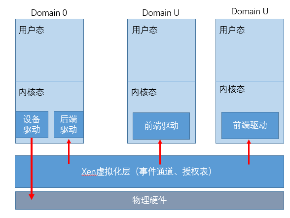 电脑bios网络堆栈_后端_03