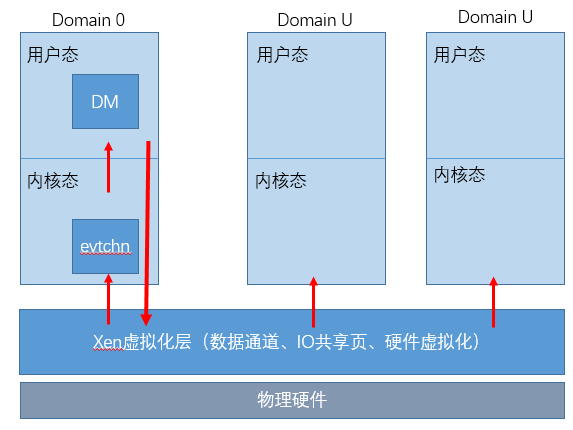 电脑bios网络堆栈_电脑bios网络堆栈_04