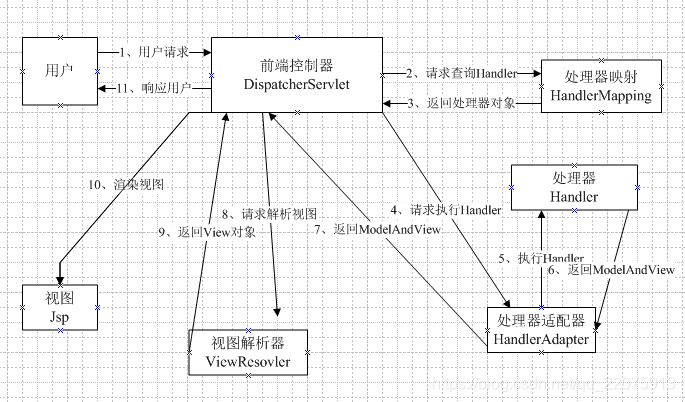 spring事务 required_spring事务 required