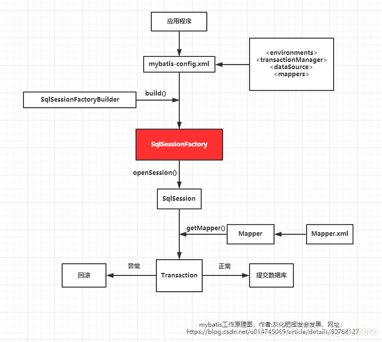 spring事务 required_分页_02