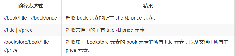 python xpath获取div文本_路径表达式_13