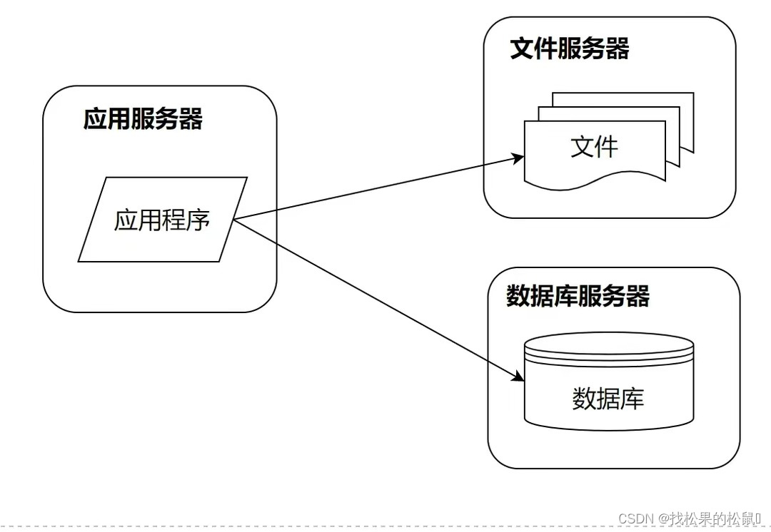 processon 高并发用例图_processon 高并发用例图_02