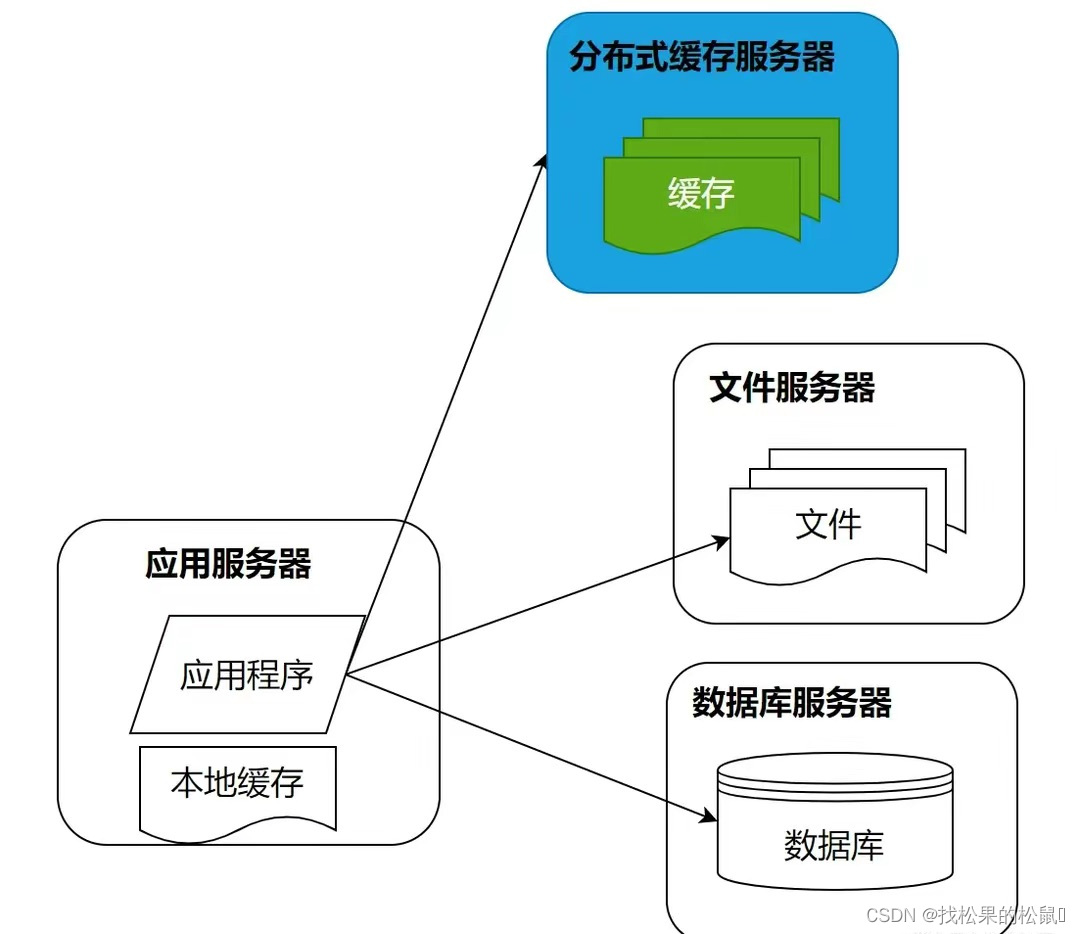 processon 高并发用例图_数据库_03