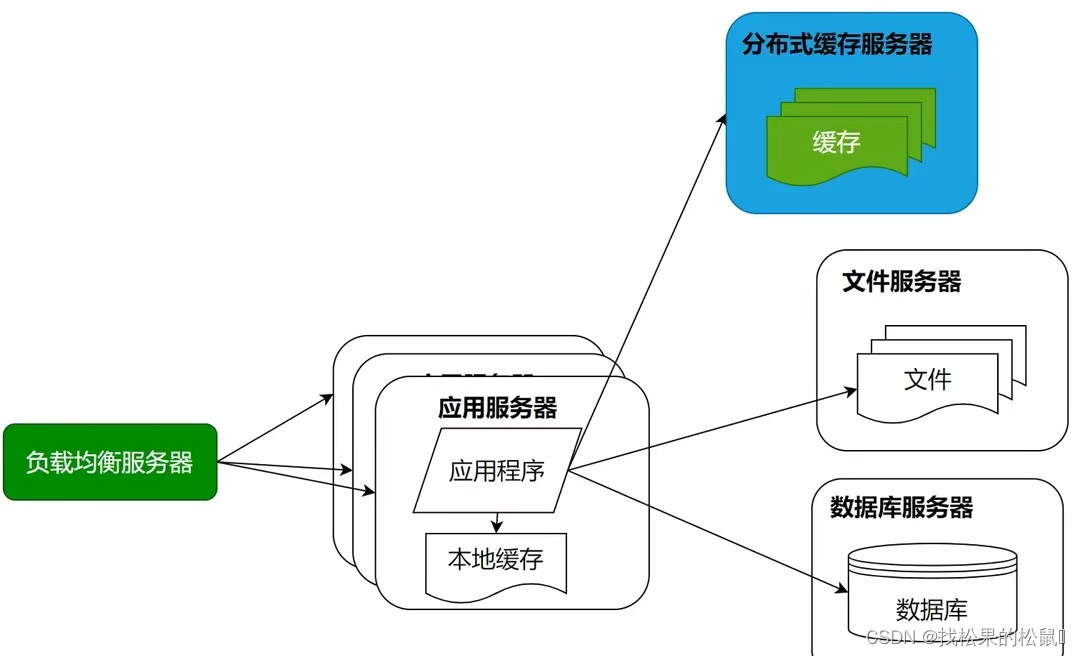 processon 高并发用例图_微服务_04