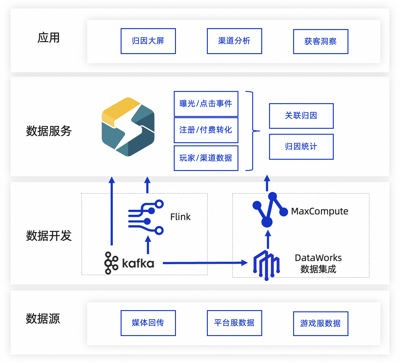 DataWorks on EMR StarRocks，打造标准湖仓新范式_OLAP_16