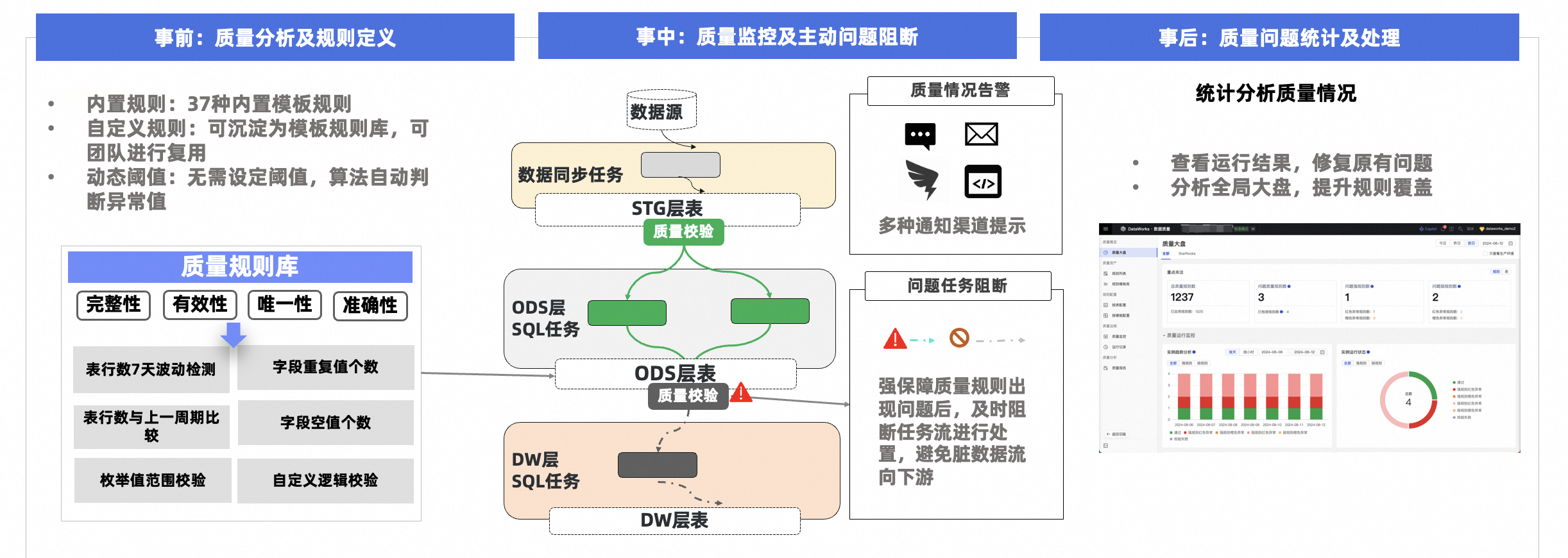 DataWorks on EMR StarRocks，打造标准湖仓新范式_DataWorks_13