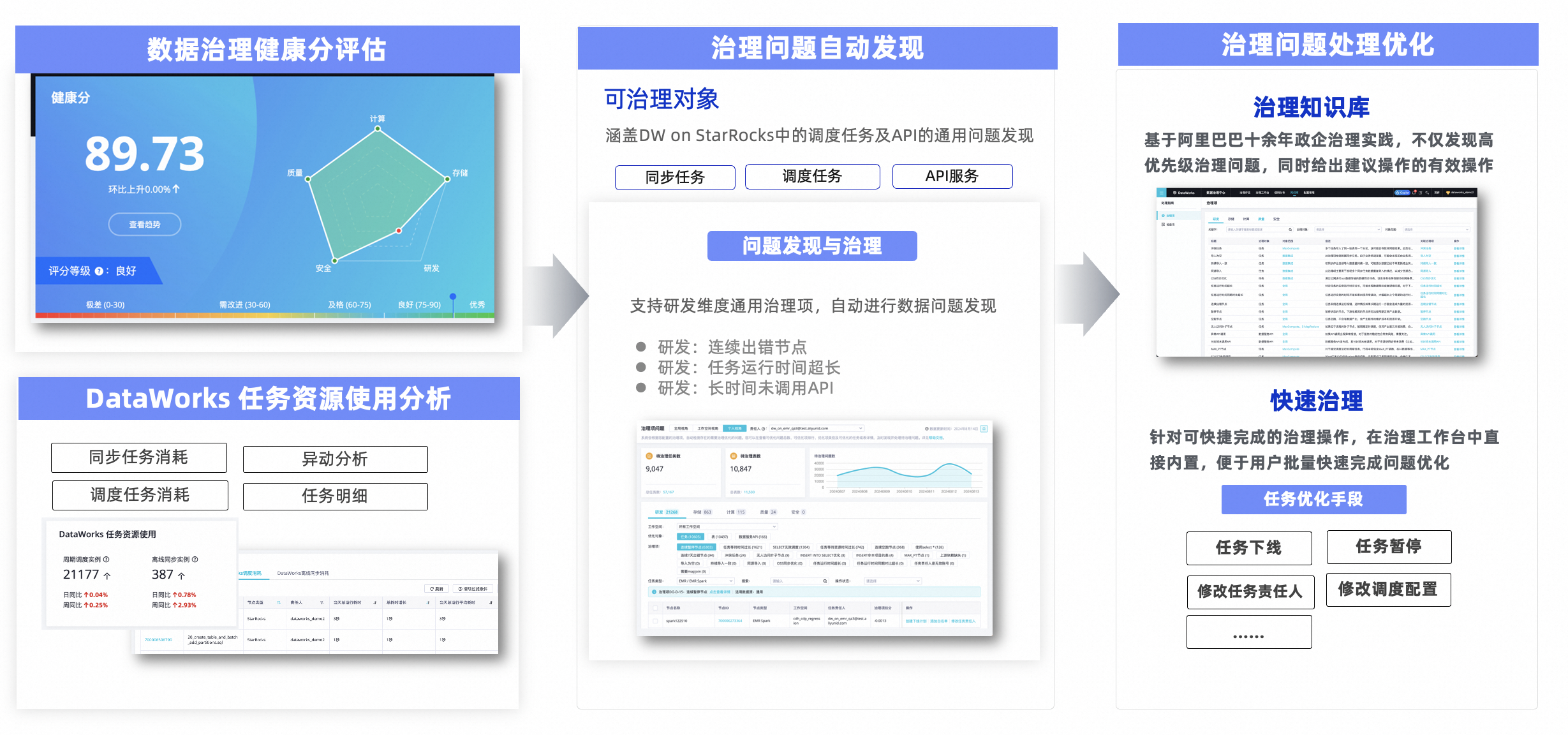 DataWorks on EMR StarRocks，打造标准湖仓新范式_DataWorks_15