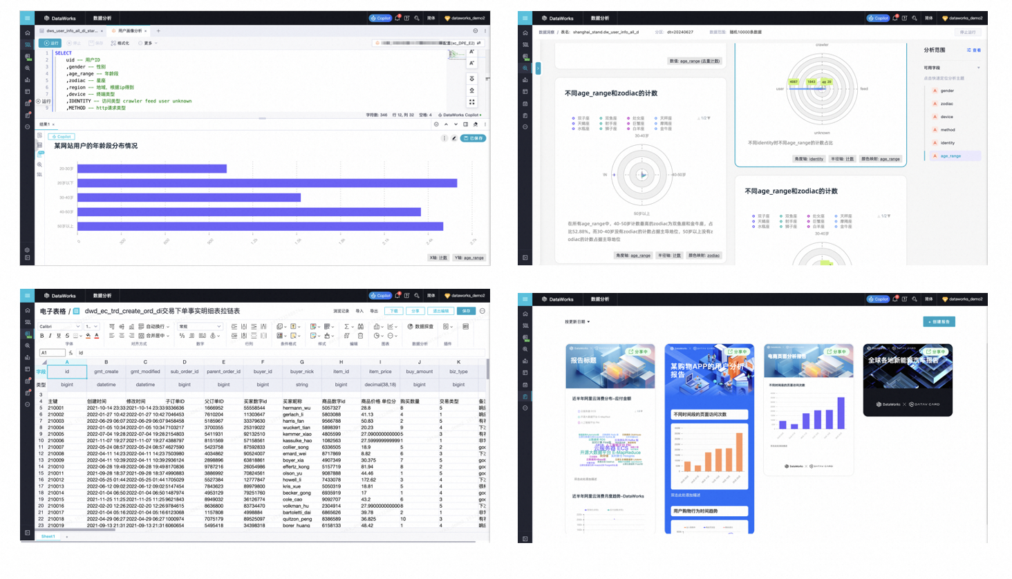 DataWorks on EMR StarRocks，打造标准湖仓新范式_湖仓一体_09