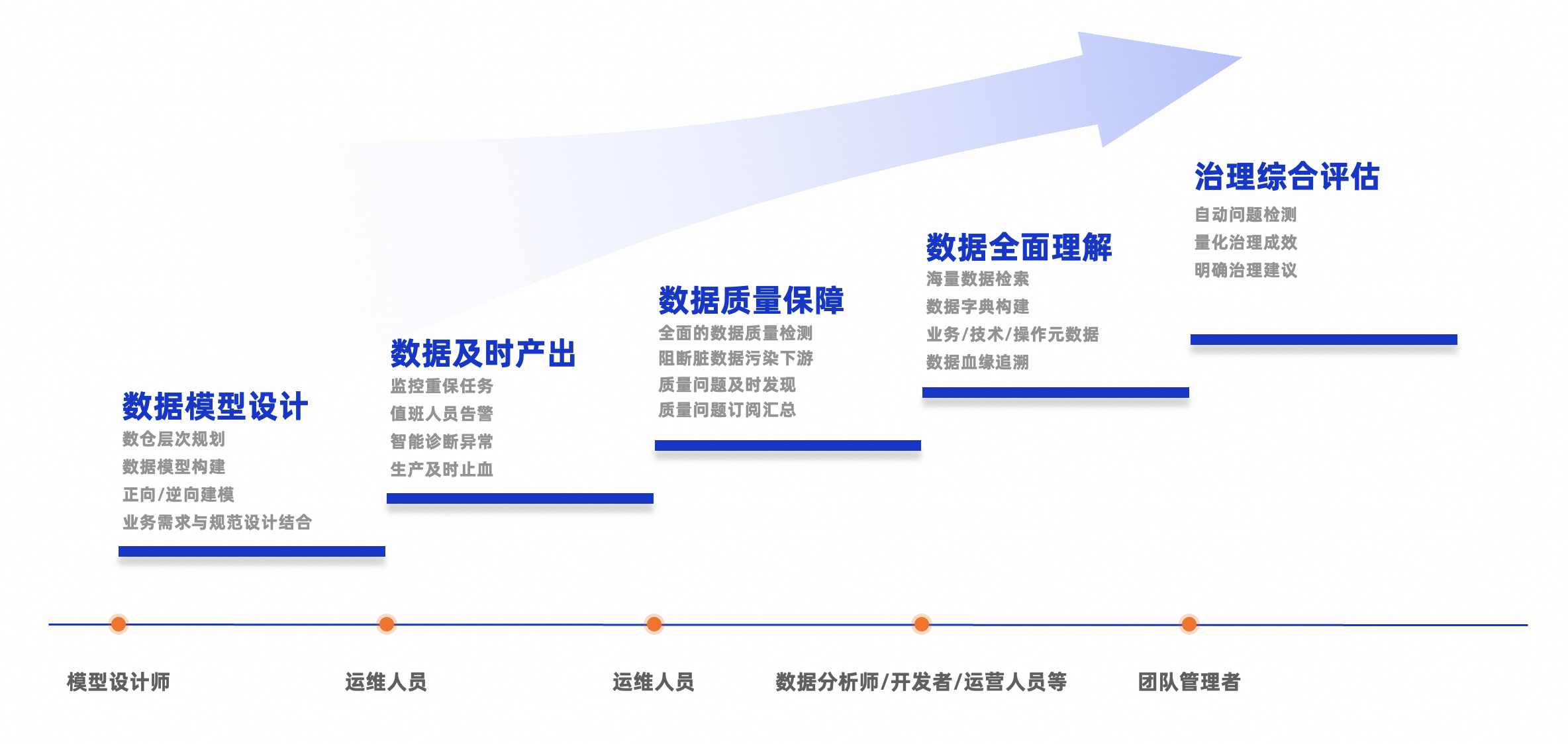 DataWorks on EMR StarRocks，打造标准湖仓新范式_数据分析_11