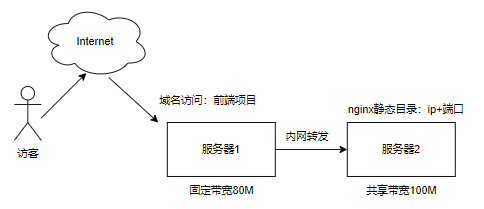 nginx微信小程序配置业务域名_nginx微信小程序配置业务域名