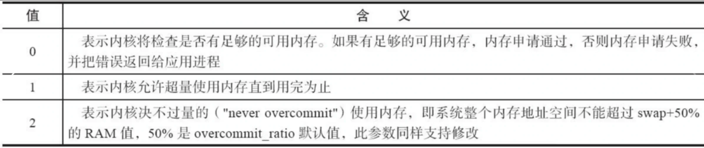 Harbor共享存储高可用_Harbor_04