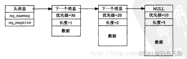 sql server 多线程执行_工作线程_04