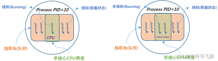 sql server 多线程执行_工作线程_05