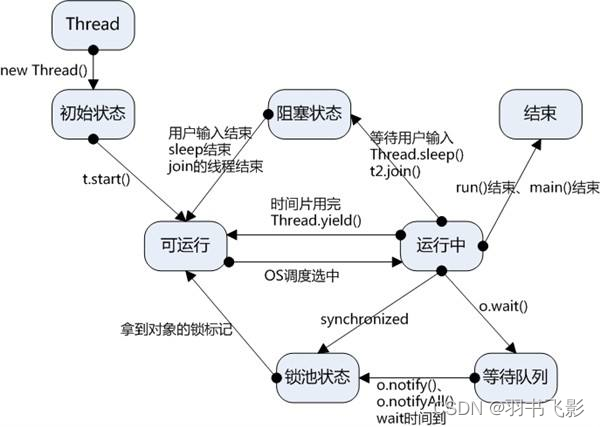 sql server 多线程执行_工作线程_06