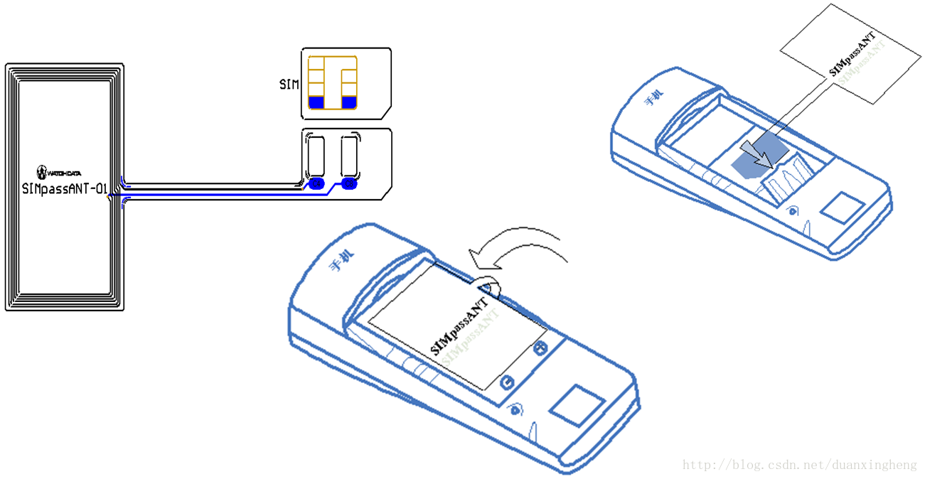 双界面 NFC_通信原理_02