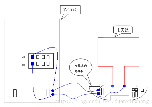 双界面 NFC_通信原理_03