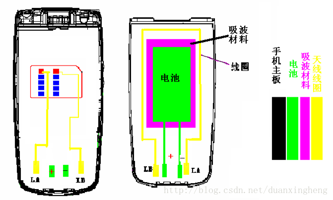 双界面 NFC_触点_05