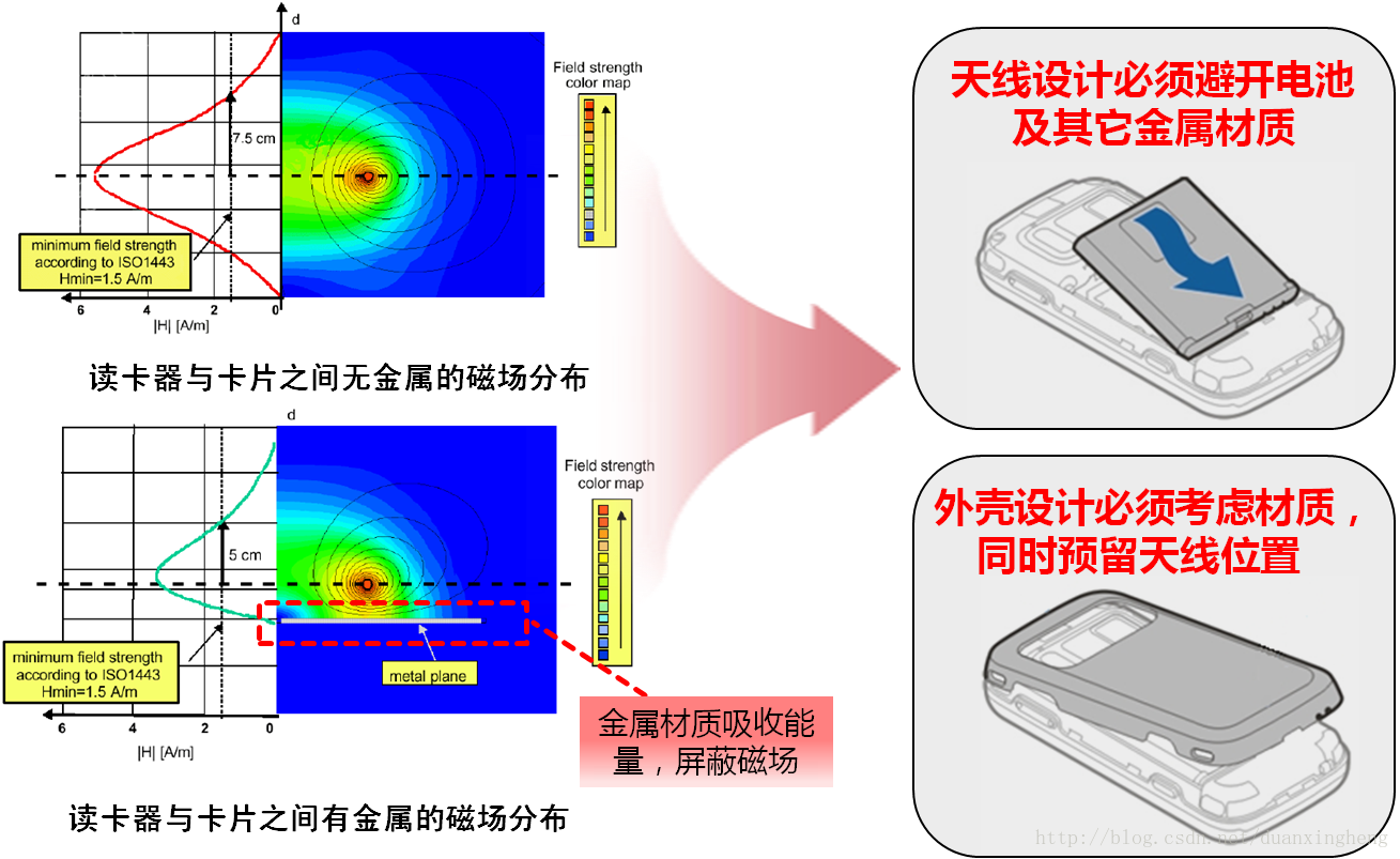 双界面 NFC_触点_09