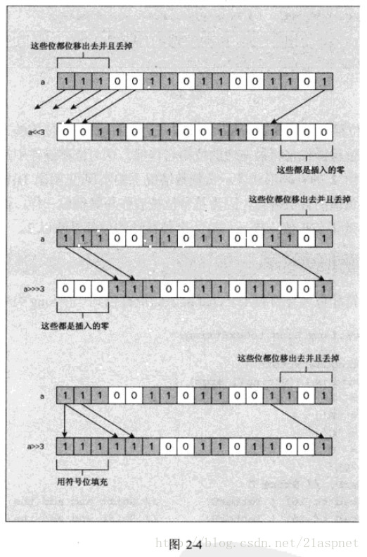 java Long 可以存储小数吗_带符号_07