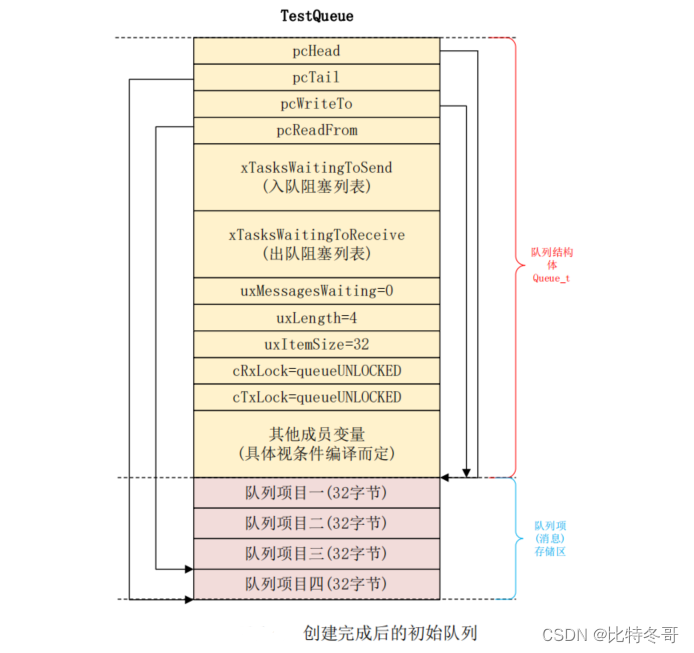 freertos消息队列等待时间_实时操作系统_05