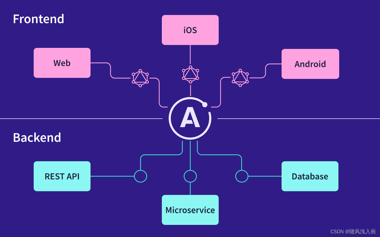 apollo连接参数传入java_javascript