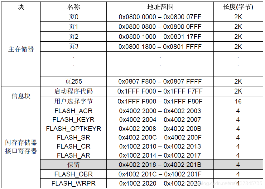 Cypress的芯片配置工具_Cypress的芯片配置工具_04