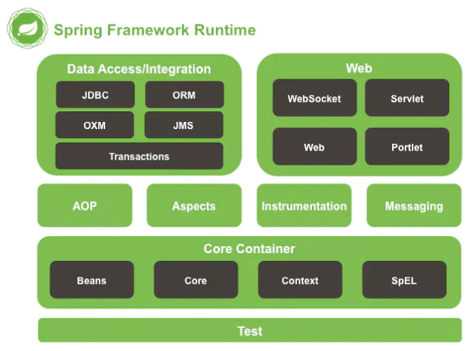 springer的期刊有word模板吗_Java