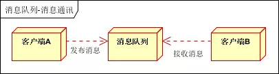 打日志时用消息队列_网络