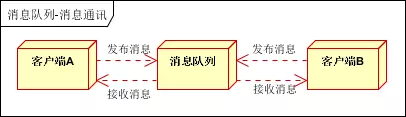 打日志时用消息队列_打日志时用消息队列_02