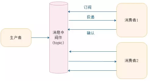 打日志时用消息队列_运维_04