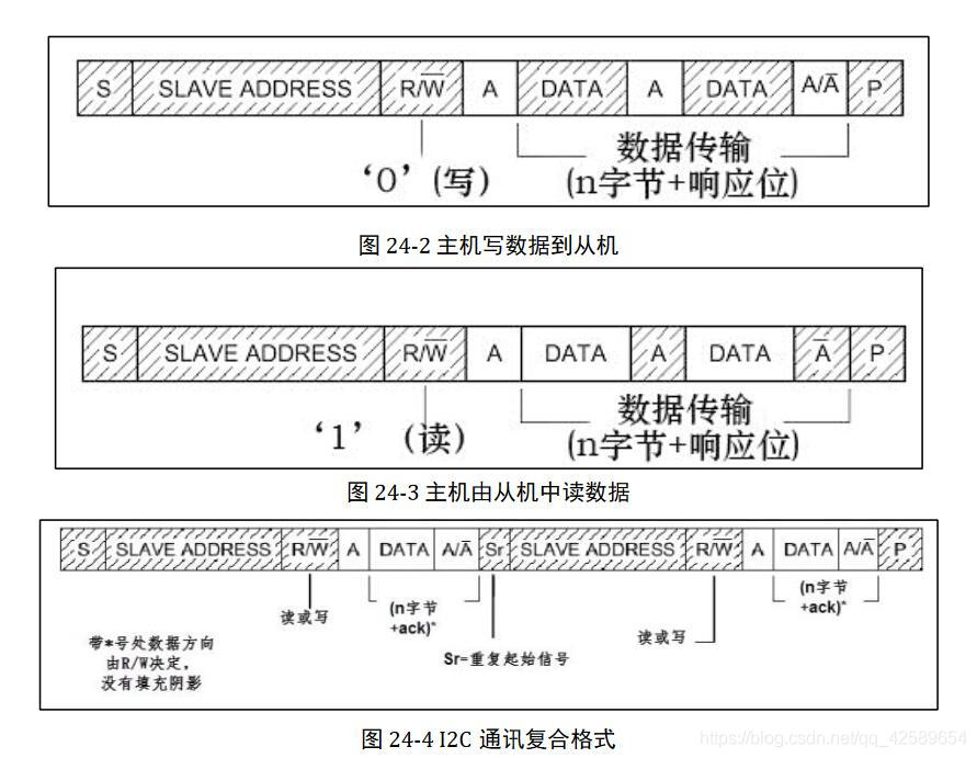 STM32F103 CUBEMAX IIC主机读写配置_#define