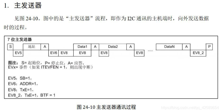 STM32F103 CUBEMAX IIC主机读写配置_起始信号_02