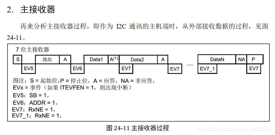 STM32F103 CUBEMAX IIC主机读写配置_stm32_03