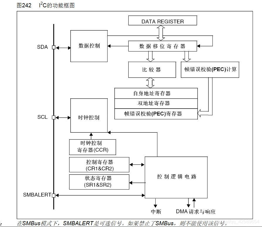 STM32F103 CUBEMAX IIC主机读写配置_#define_05