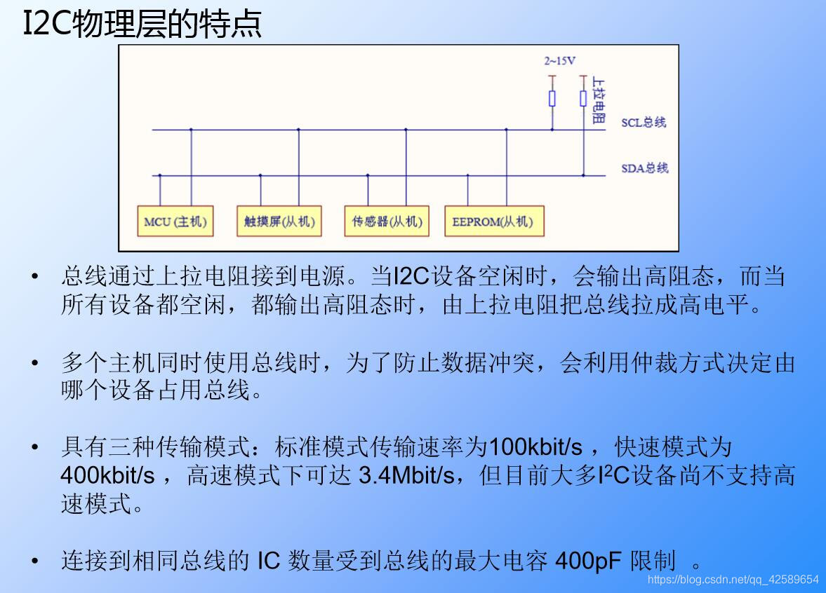 STM32F103 CUBEMAX IIC主机读写配置_#define_08