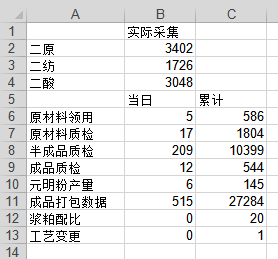 pg数据库迁移schema_SQL