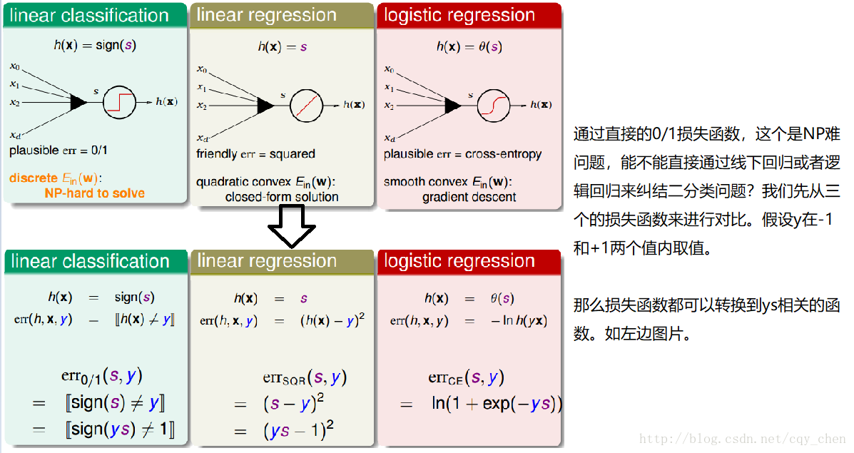 train_loss_vfl是什么_机器学习