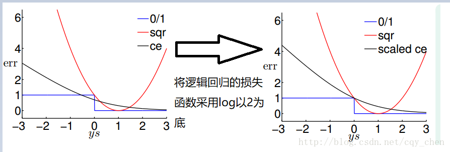 train_loss_vfl是什么_train_loss_vfl是什么_02