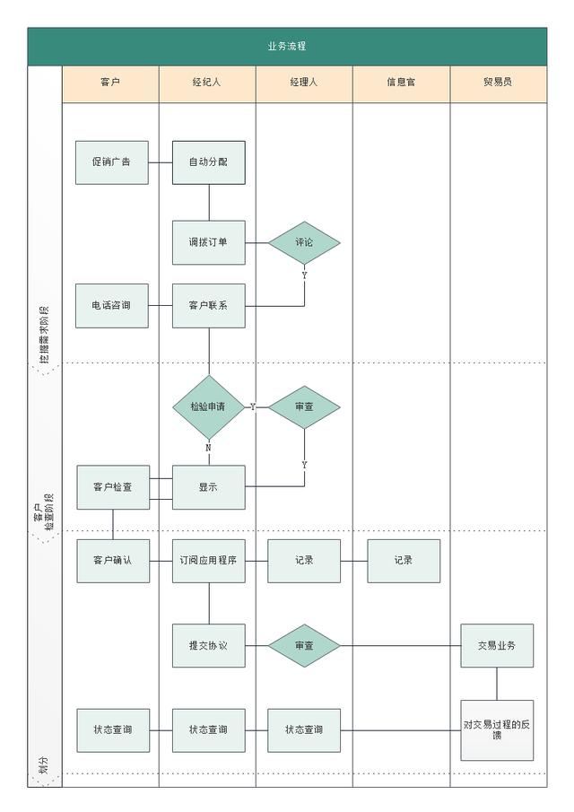 软件逻辑架构设计方案_流程图_03