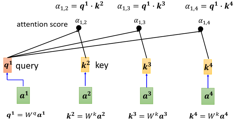 自注意力层的注意力权重如何计算_Self_40