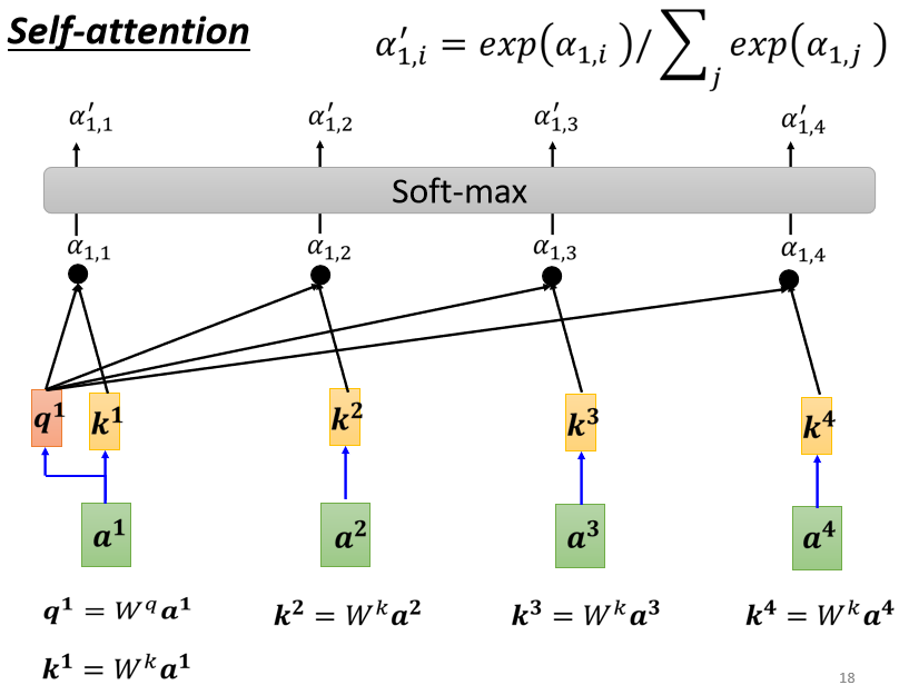 自注意力层的注意力权重如何计算_Self_43