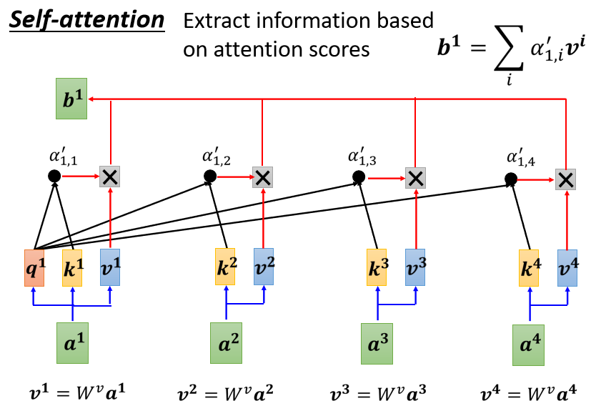 自注意力层的注意力权重如何计算_Self_50