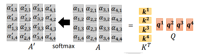 自注意力层的注意力权重如何计算_Self_93