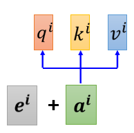 自注意力层的注意力权重如何计算_Self_138