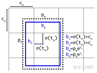 yolov5不加预训练权重_yolov2论文_06