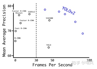 yolov5不加预训练权重_yolov2训练_08