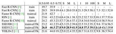 yolov5不加预训练权重_yolov5不加预训练权重_10