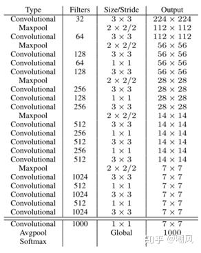 yolov5不加预训练权重_卷积_11