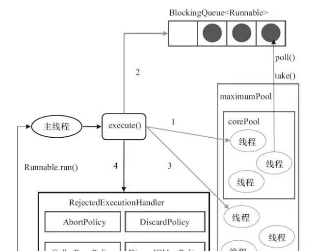 threadpoolexecutor没有shutdown_spring